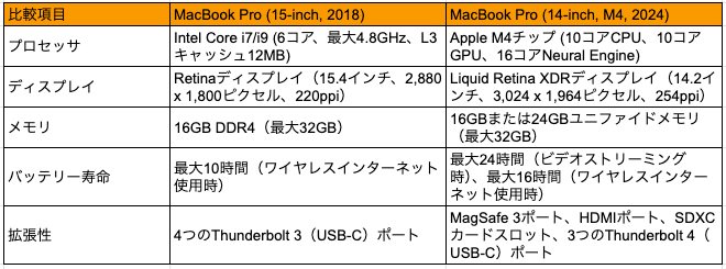 レビュー】Appleの レビュー】Appleの