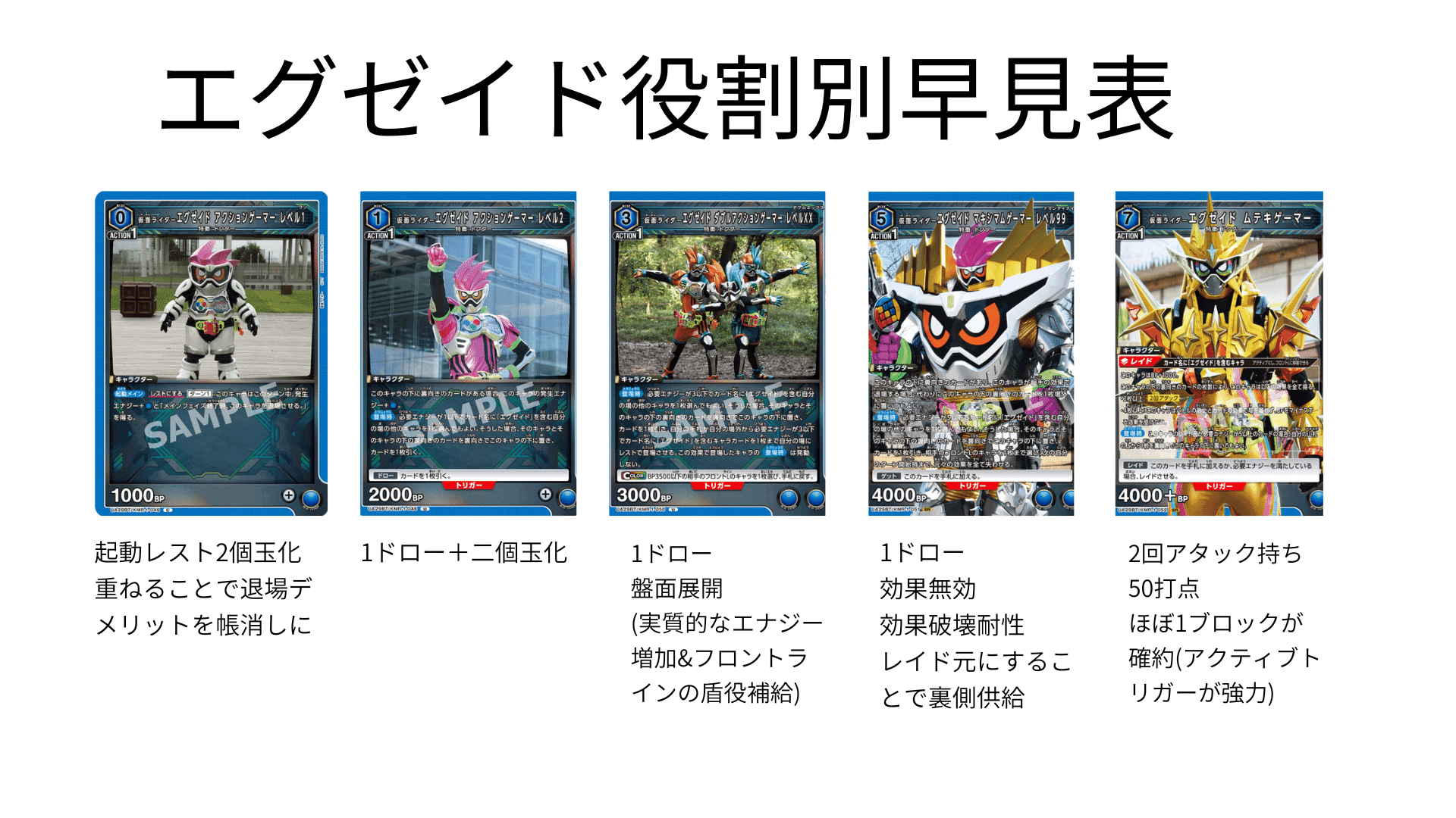 ユニアリ】vol2に向けて。エグゼイド、その可能性と課題｜みあ