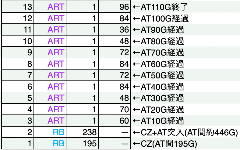 🔥無料公開部分アリ🔥ダンベル何キロ持てる? 設定6濃厚生データ