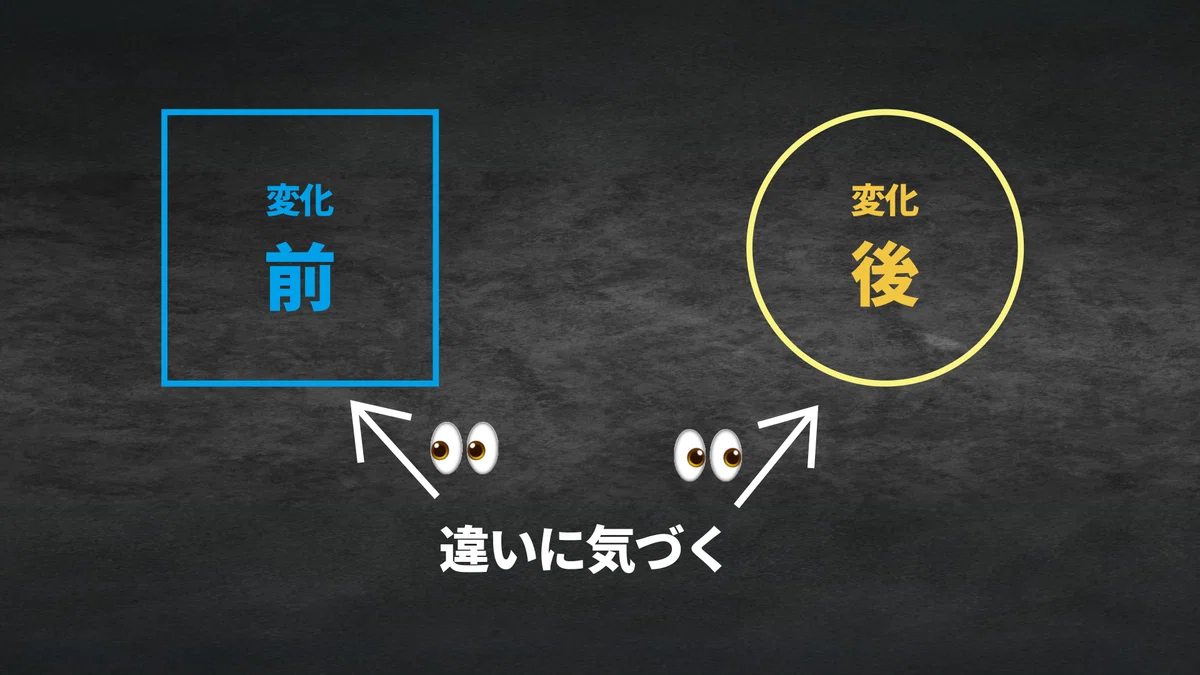 #002 変化が起きるタイミング|変化②|ワンポイント講座|クリーン実験室|クリーンランゲージ|シンボリック・モデリング