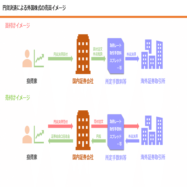 コラム：確定申告時期必見！外国株式と為替差損益について｜剣持 大志 | 投資初心者向け、新しく始める資産運用を学ぶ