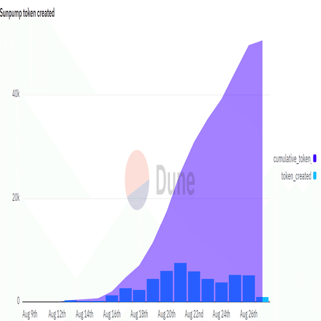 SunPump発売後の2025年に注目すべきトップ・TRONミームコイン｜KuCoin（クーコイン）