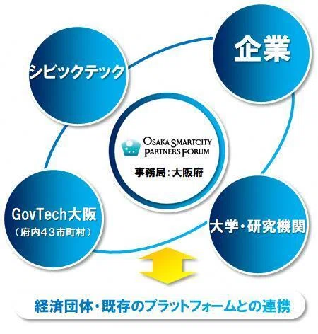 地域DXのヒント」 第7回：大阪府 デジタルの力で地域の課題解決を図る