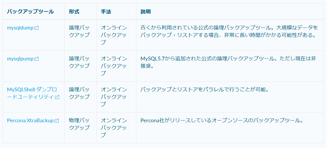 MySQLのバックアップツールの比較｜SHIFT Group 技術ブログ
