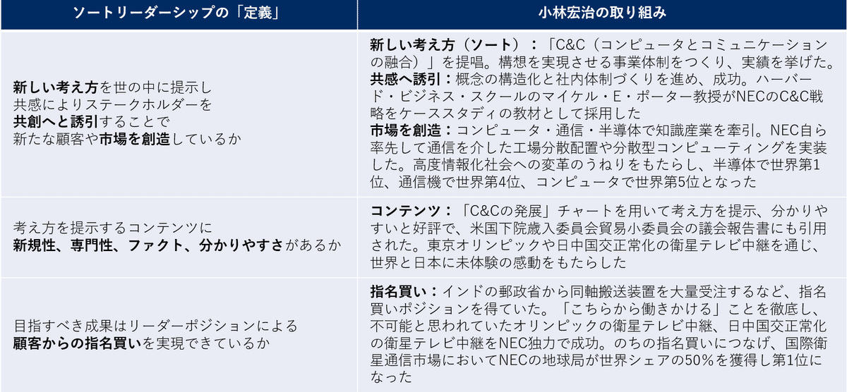 クオリティ指向の経営　小林宏治著 クオリティ指向の経営 (1976年) | 小林 宏治 |本 | 通販 | Amazon