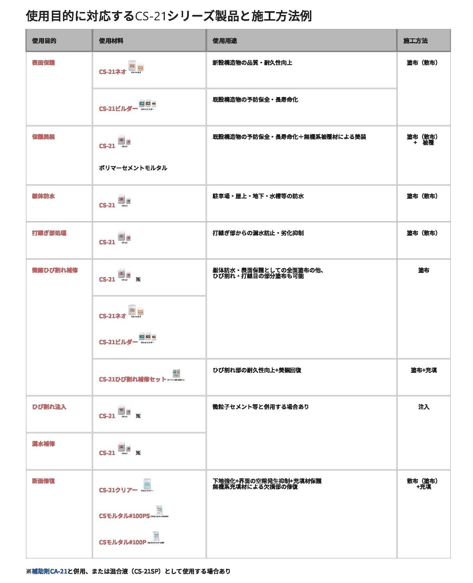 CS-21工法 施工事例 / 新設橋脚(海上構造物:対策区分S)の塩害 CS-21工法 施工事例 / 新設橋脚(海上構造物:対策区分S)の塩害