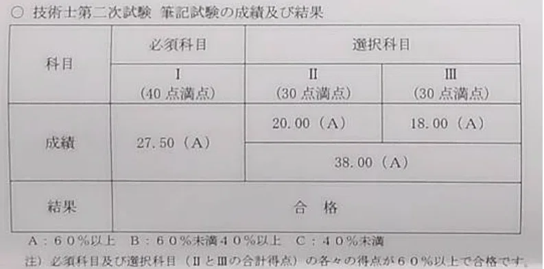技術士二次試験（農業部門-農業農村工学） 【R6年 選択科目Ⅲ-1】 技術 