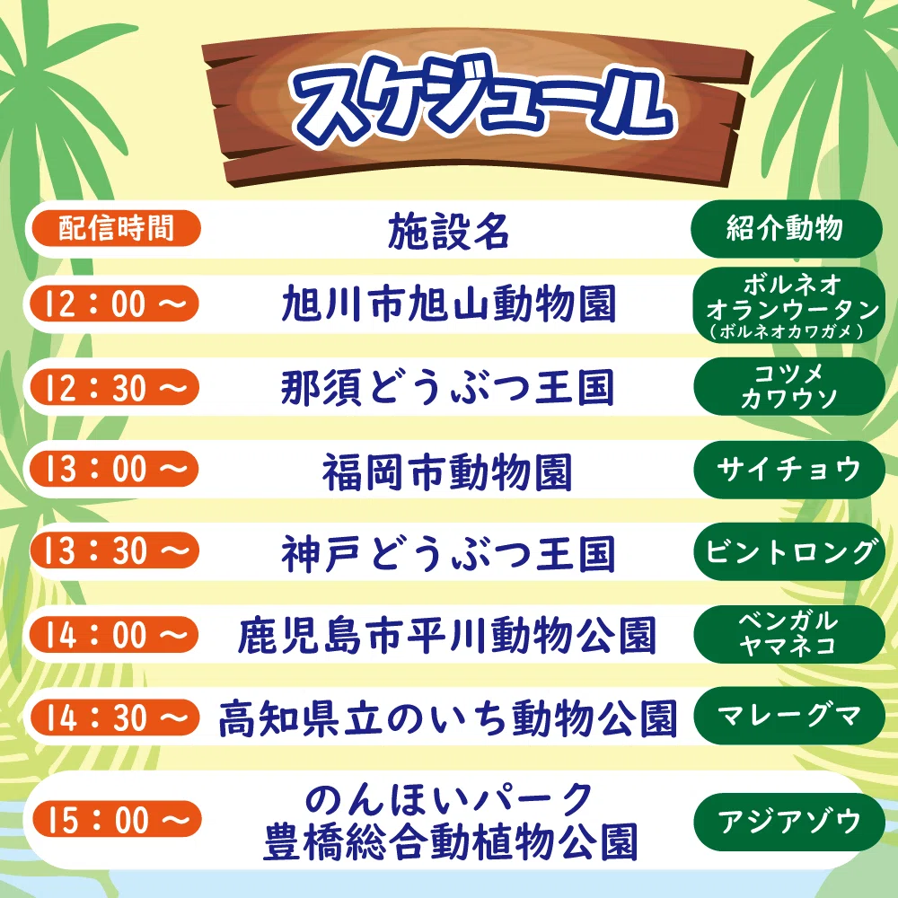 ZOOっとボルネオ」7つの動物園で共同でインスタライブ配信リレーを行い