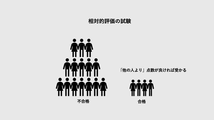 偏差値38から公認会計士試験に合格した最も大切な考え方とは