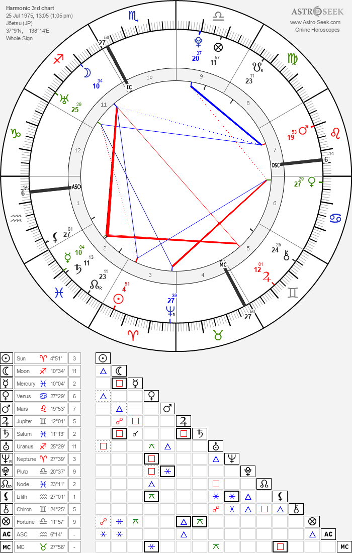 重要なハーモニクスの検証③｜齊藤寛子/占星術師 @宮古島