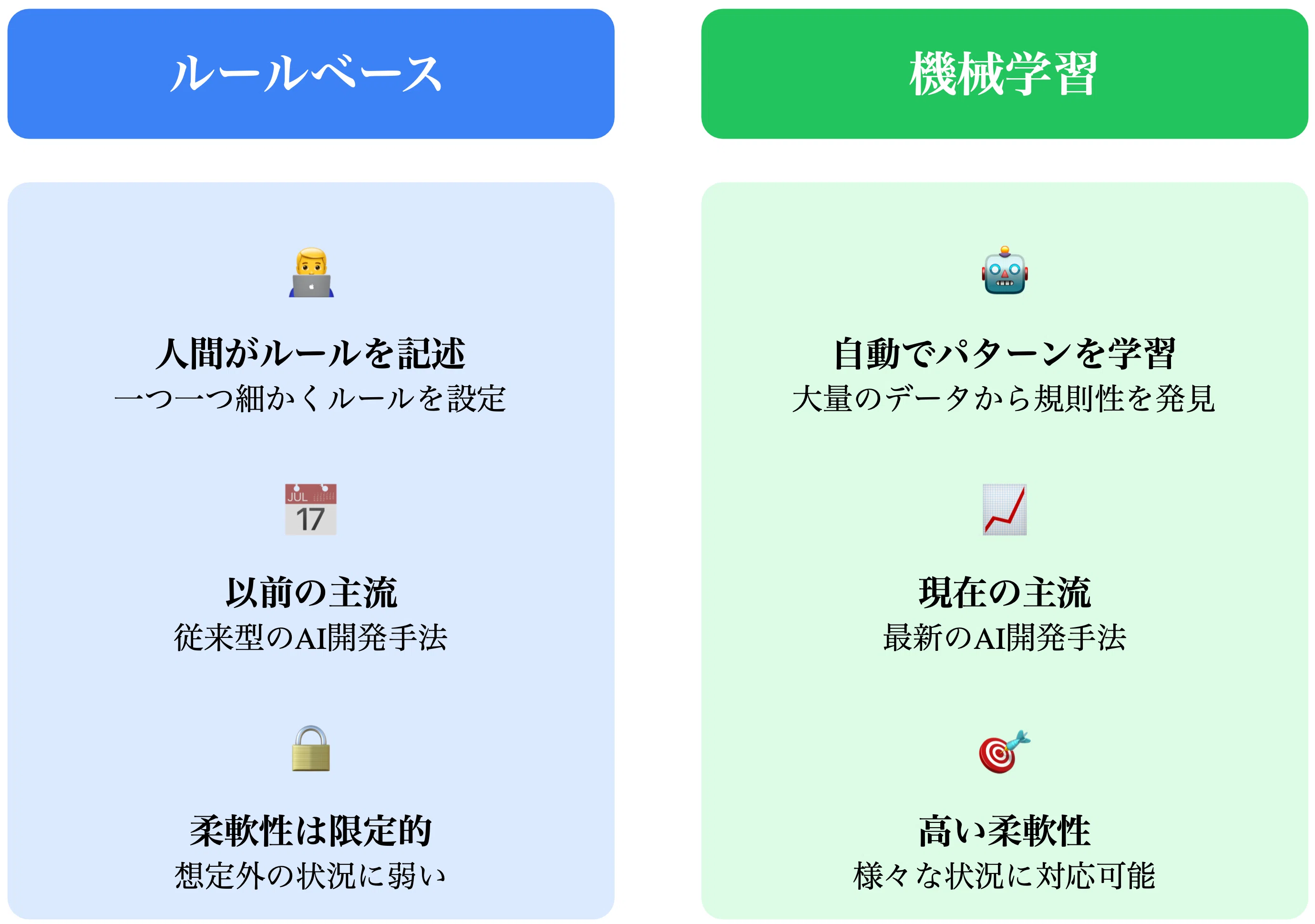 20分でざっくり理解！生成AIの基礎・応用｜たぬ｜生成AIを使い倒す人