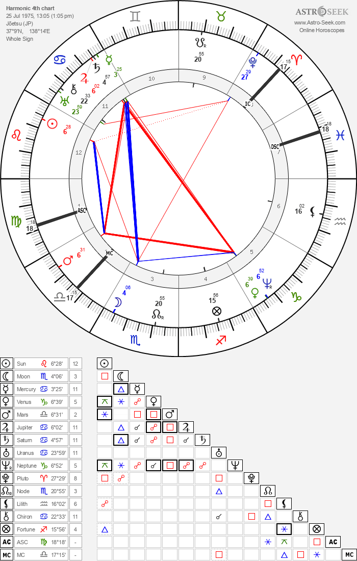 ハーモニクス占星術 ハーモニクス占星術 | 神谷充彦 |本 | 通販 | Amazon