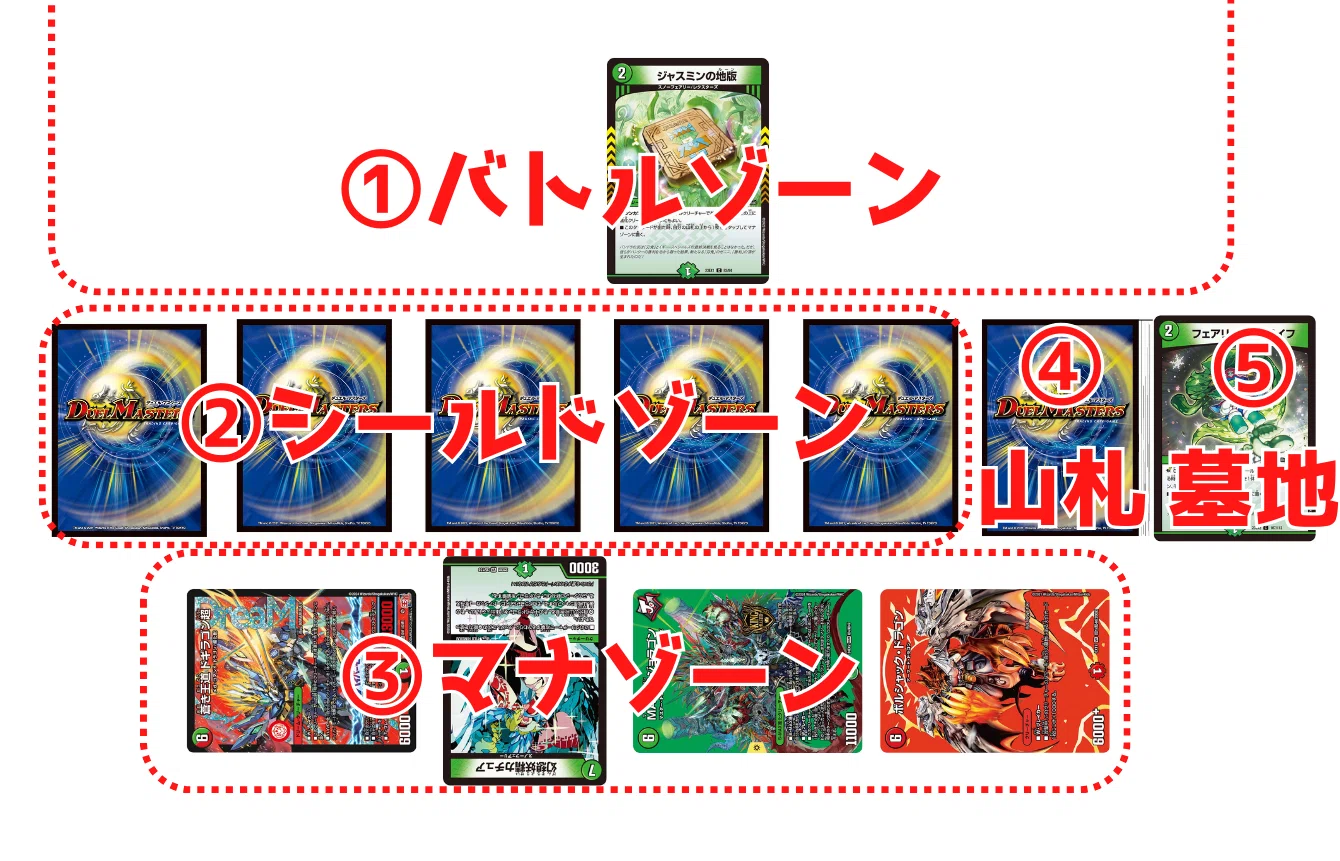 にじデュエマ】10分ちょっとで分かるデュエル・マスターズ【基礎編