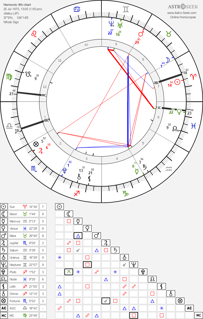 重要なハーモニクスの検証③｜齊藤寛子/AstroOcean主宰｜魂の航海