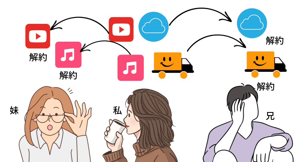 サブスク整理】有料アカウントは家族で見直し！無駄な支出が減った話