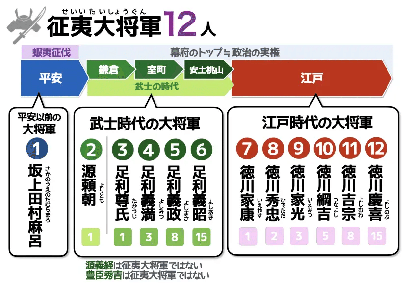 大手塾　自宅学習プリント　23部 大手塾 自宅学習プリント 23部 本