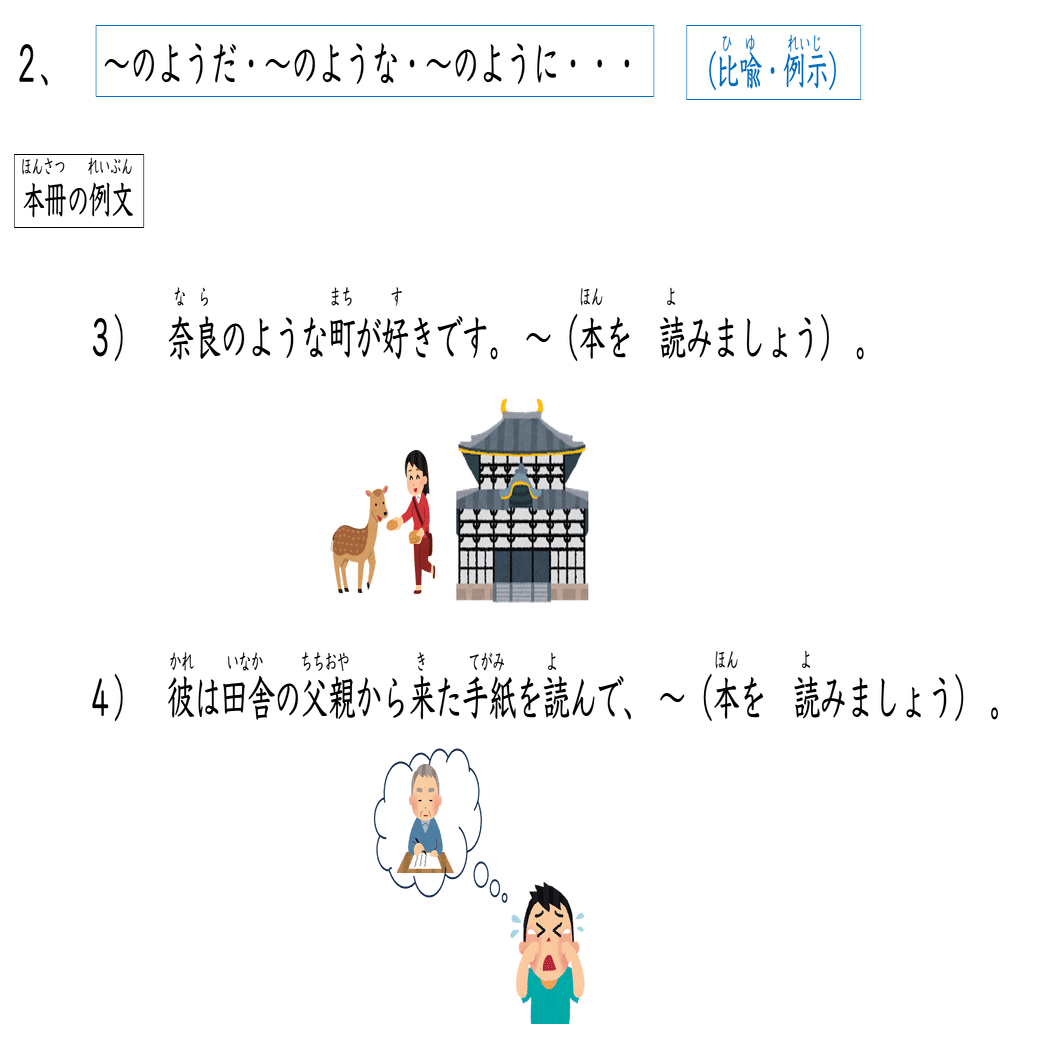 みんなの日本語中級 Ⅰ 第1課 online pptx｜日本語のマリ