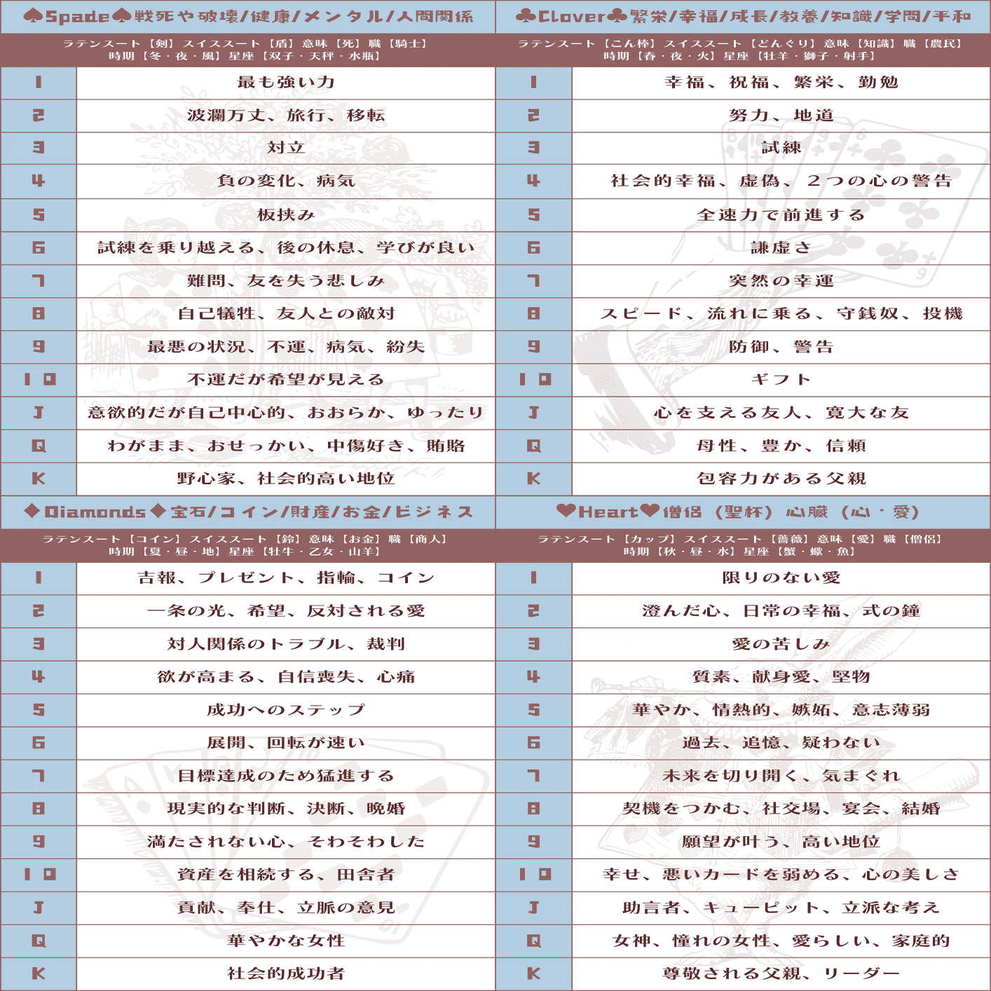 トランプ占い意味一覧｜天才えりちゃん占いをはじめた！