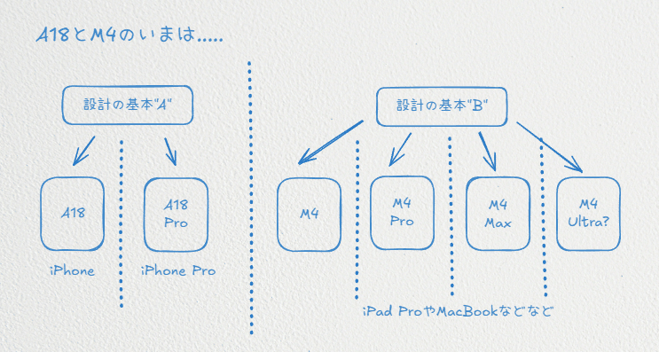 iPadの投げ売りと新モデルの予想|Tak iPadの投げ売りと新モデルの予想|Tak