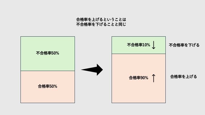 公認会計士 合格するには必須⭐ Amazon.co.jp: 公認会計士
