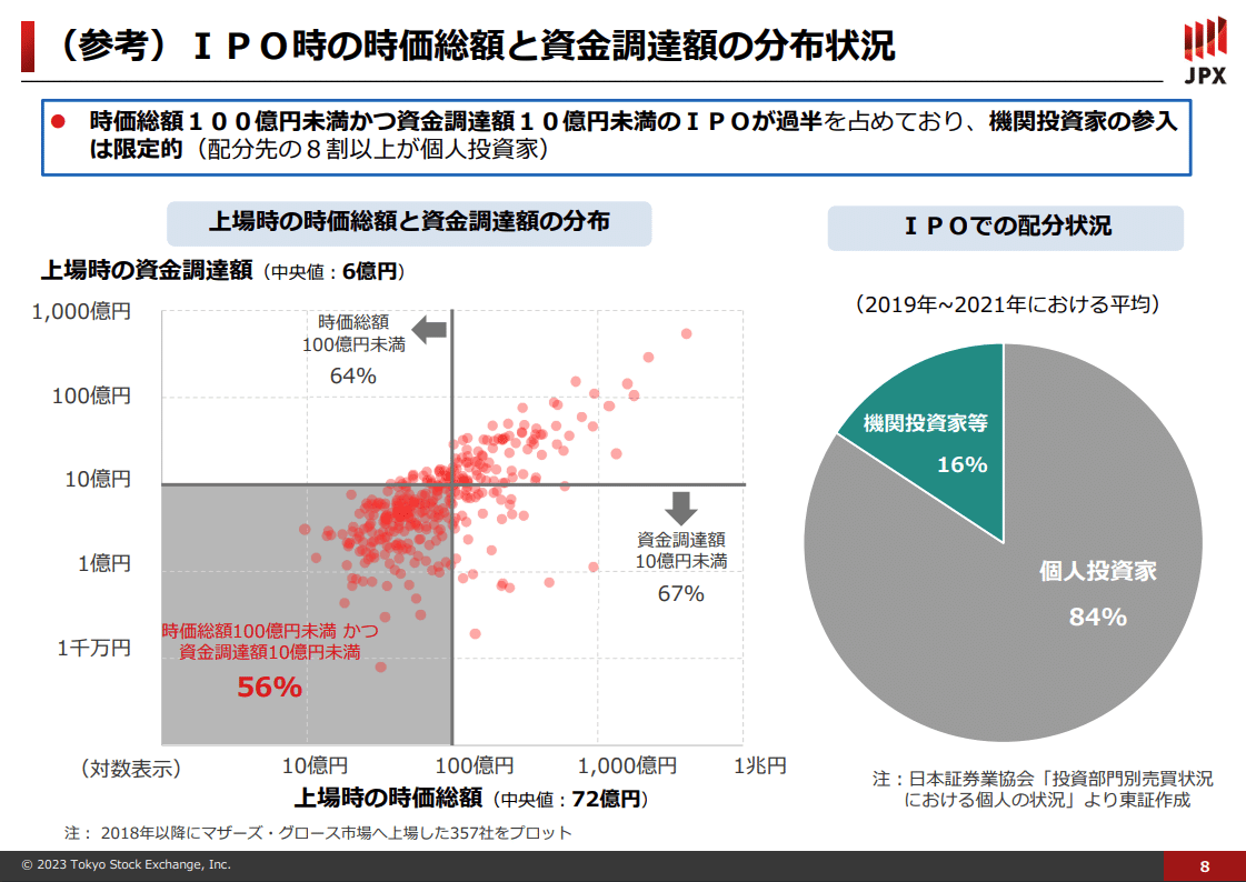グロース市場に上場するなら、意識しておくべき100億の壁｜時田知典/FormX代表