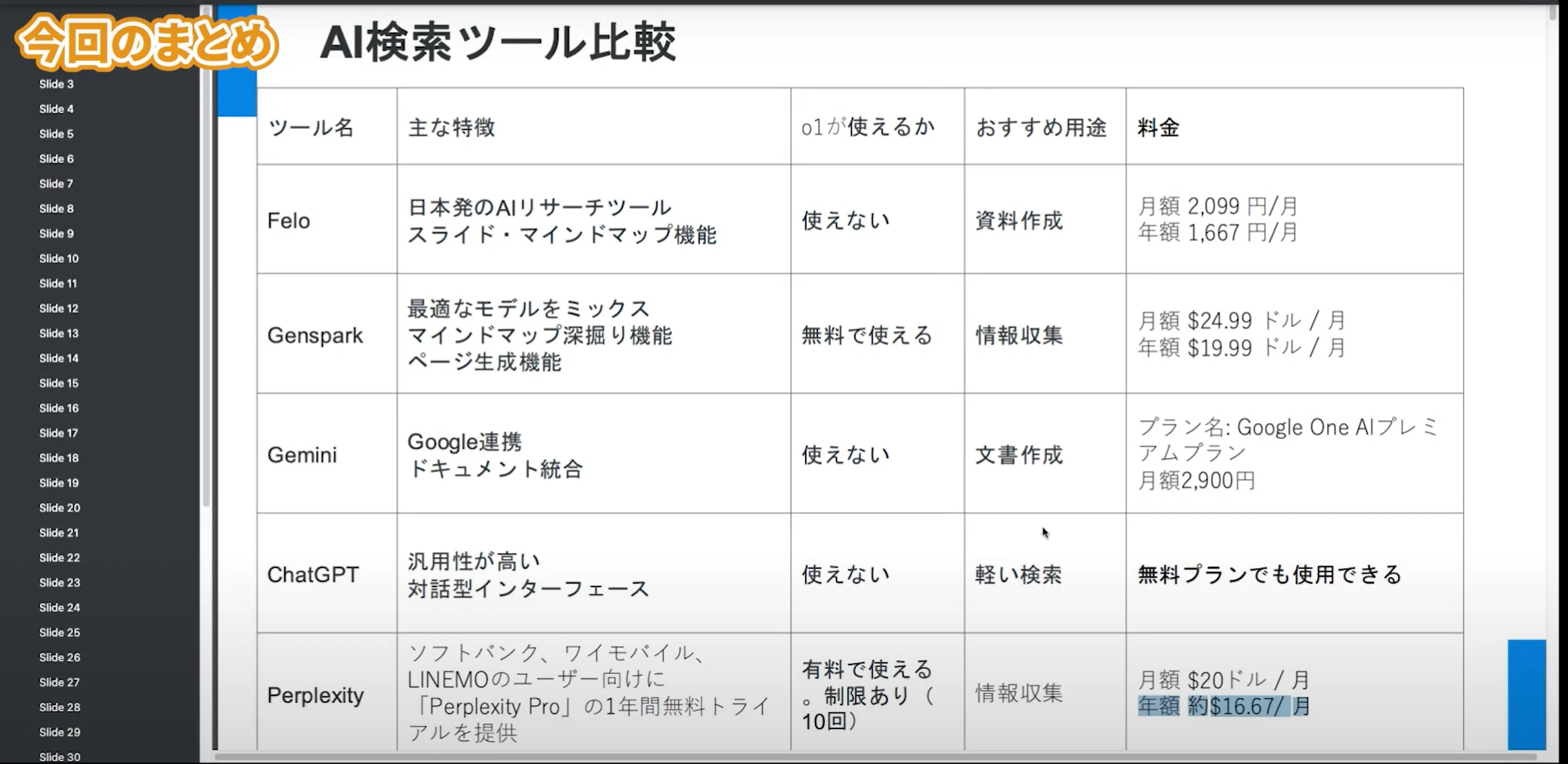 もうググるだけじゃもったいない！最新AI検索ツール5選で広がる