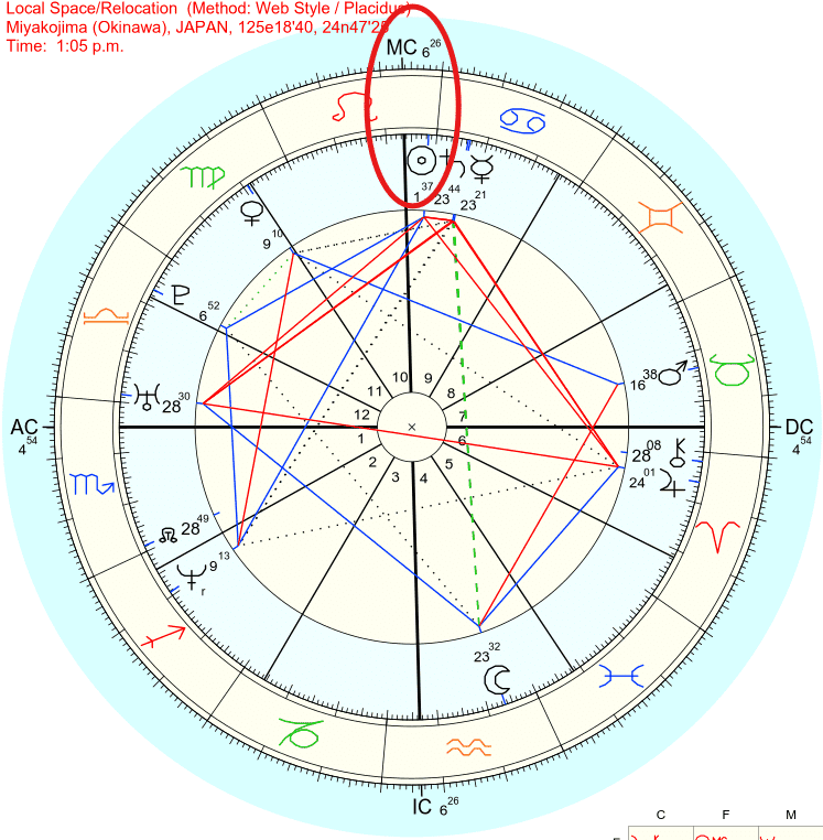 重要なハーモニクスの検証④｜齊藤寛子/AstroOcean主宰｜魂の航海