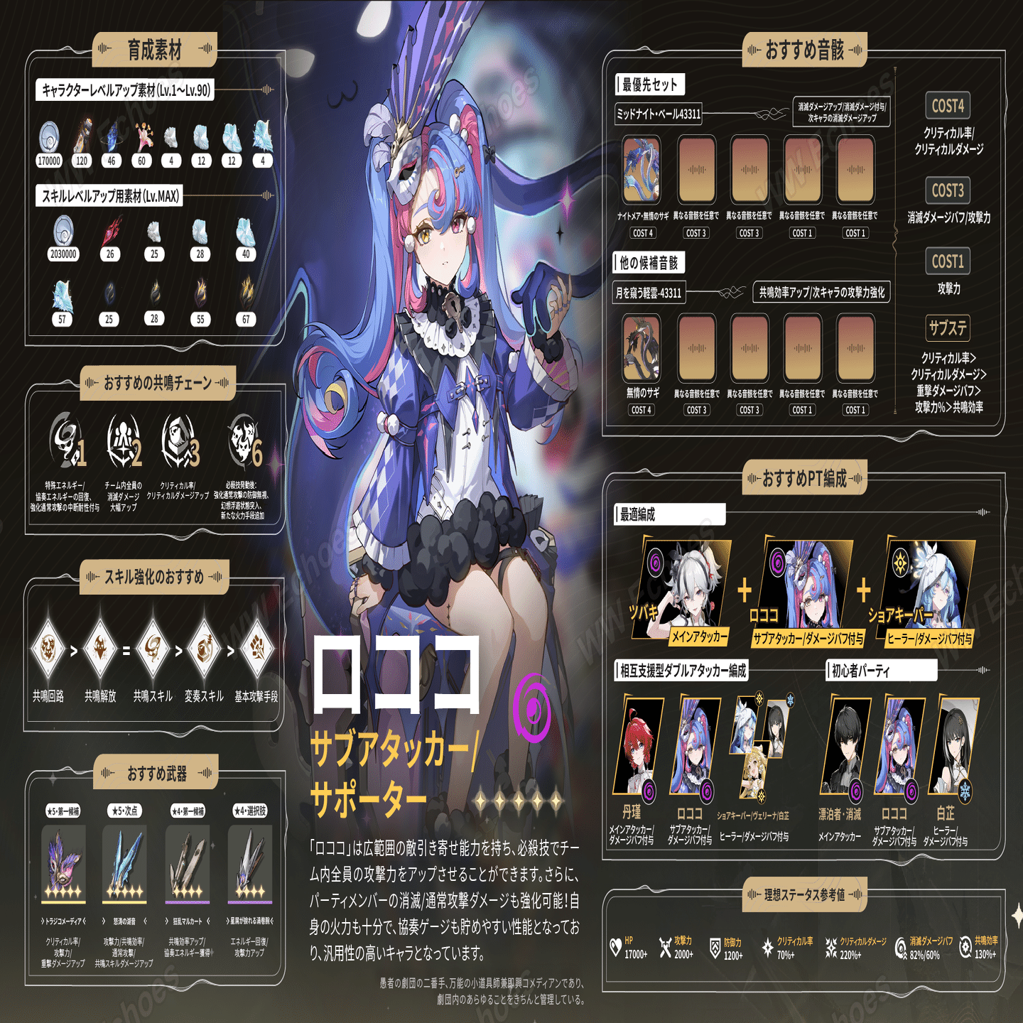 V2.0】鳴潮「ロココ」育成ガイド！これ一枚で完璧｜WWEchoes