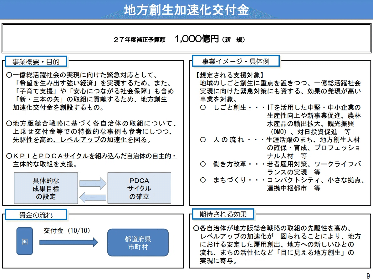 戦後から地方創生2.0までの地方政策｜yama