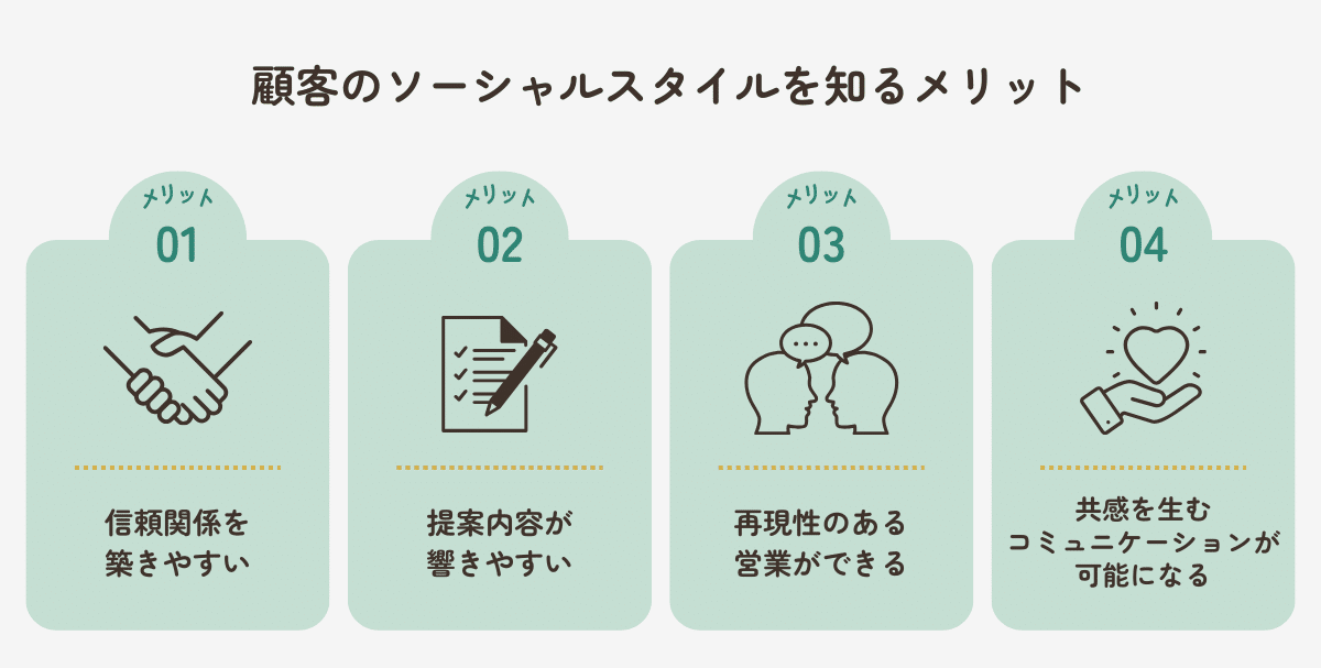 顧客のソーシャルスタイルを知るメリット