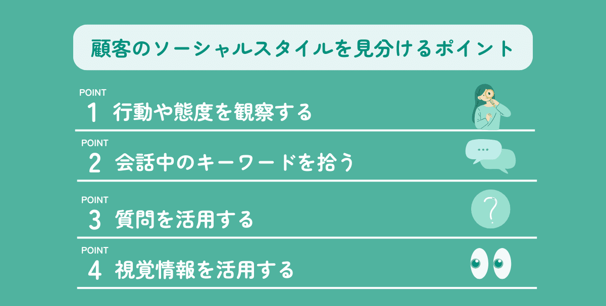 顧客のソーシャルスタイルを見分けるポイント