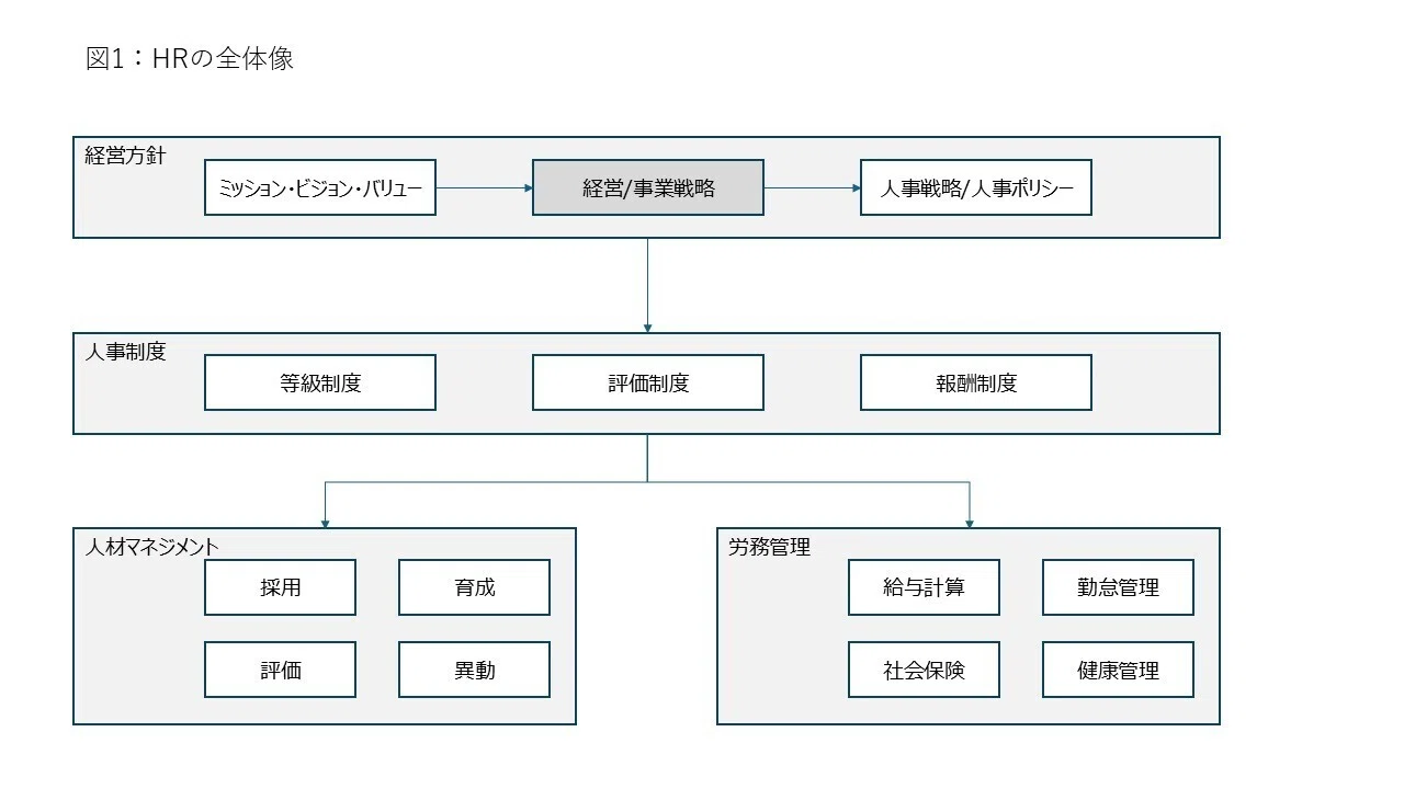 続・中小企業の人事制度設計 ベンチャー・中小企業のための人事制度設計の教科書｜はやと＠フリー