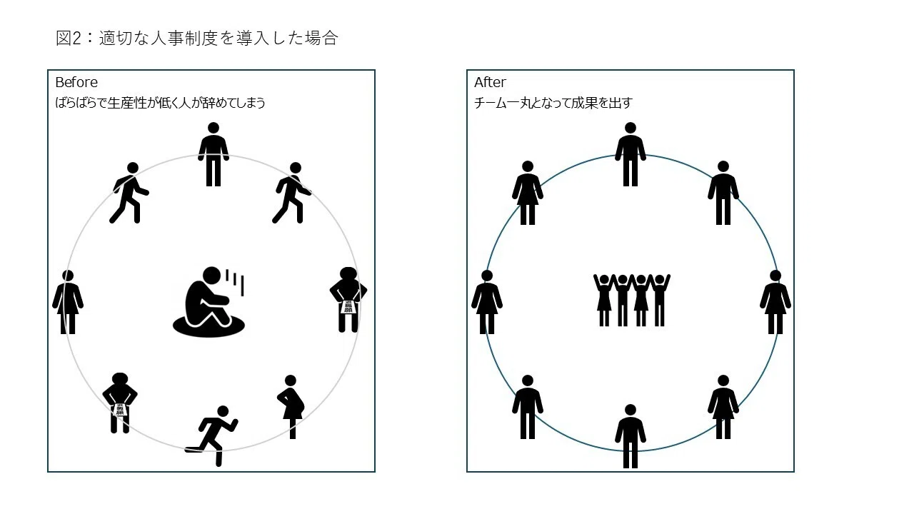 ベンチャー・中小企業のための人事制度設計の教科書｜はやと＠フリー