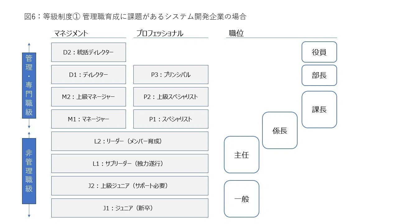 ベンチャー・中小企業のための人事制度設計の教科書｜はやと＠フリー