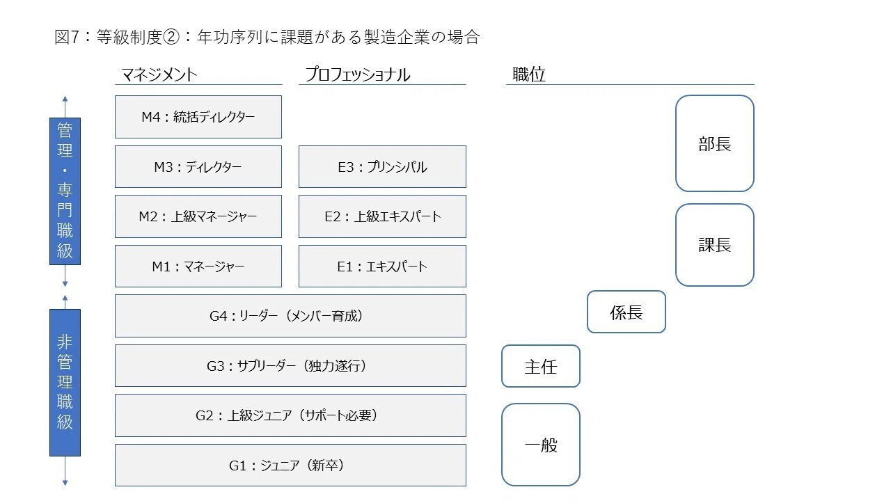 ベンチャー・中小企業のための人事制度設計の教科書｜はやと＠フリー