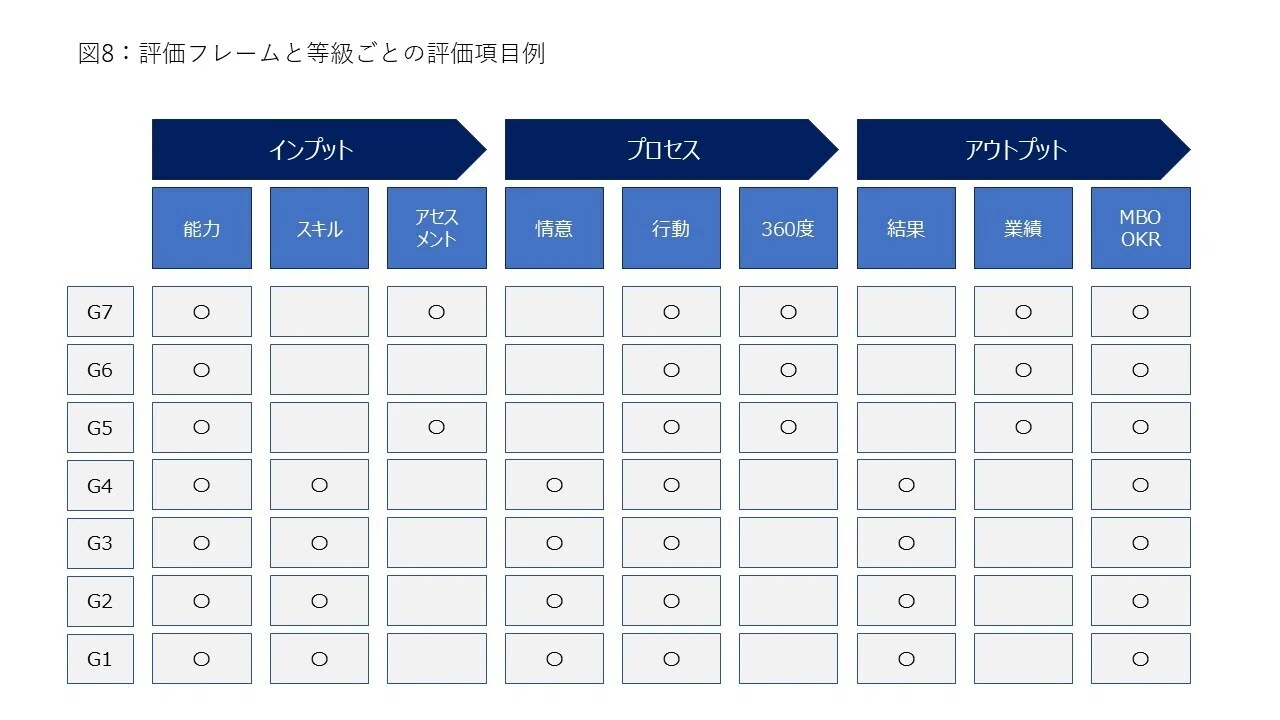 ベンチャー・中小企業のための人事制度設計の教科書｜はやと＠フリー