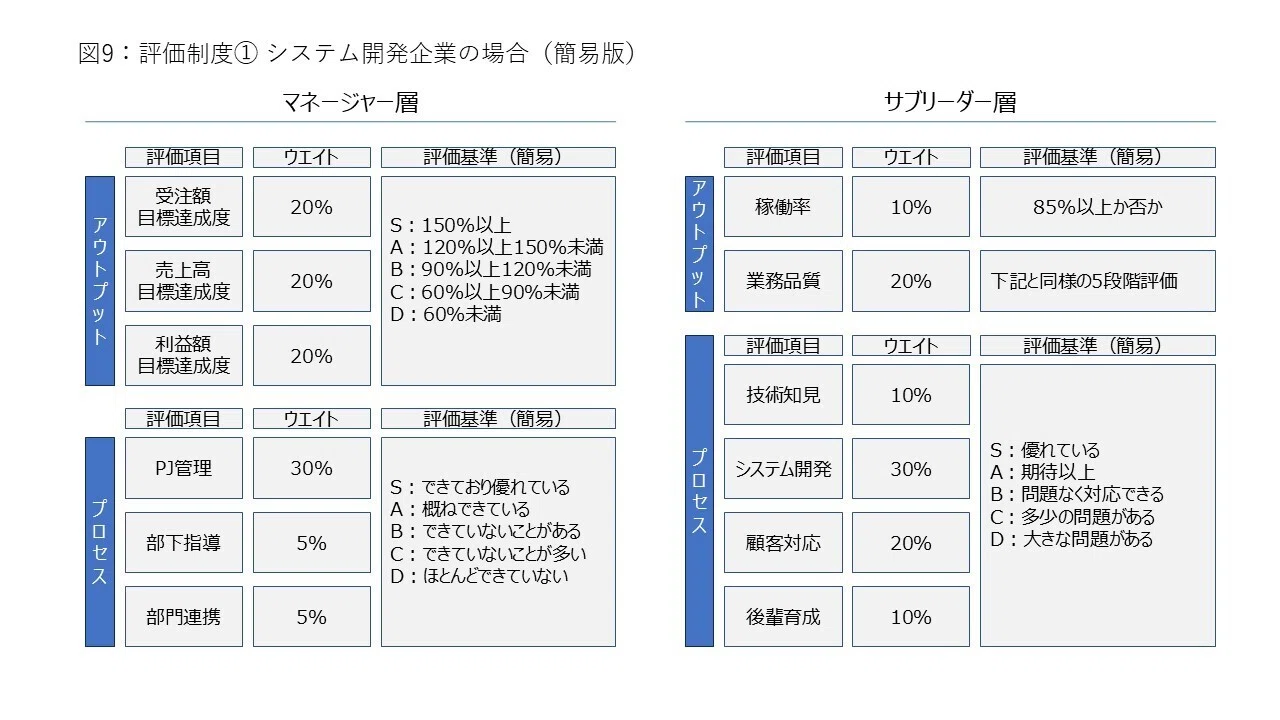 ベンチャー・中小企業のための人事制度設計の教科書｜はやと＠フリー