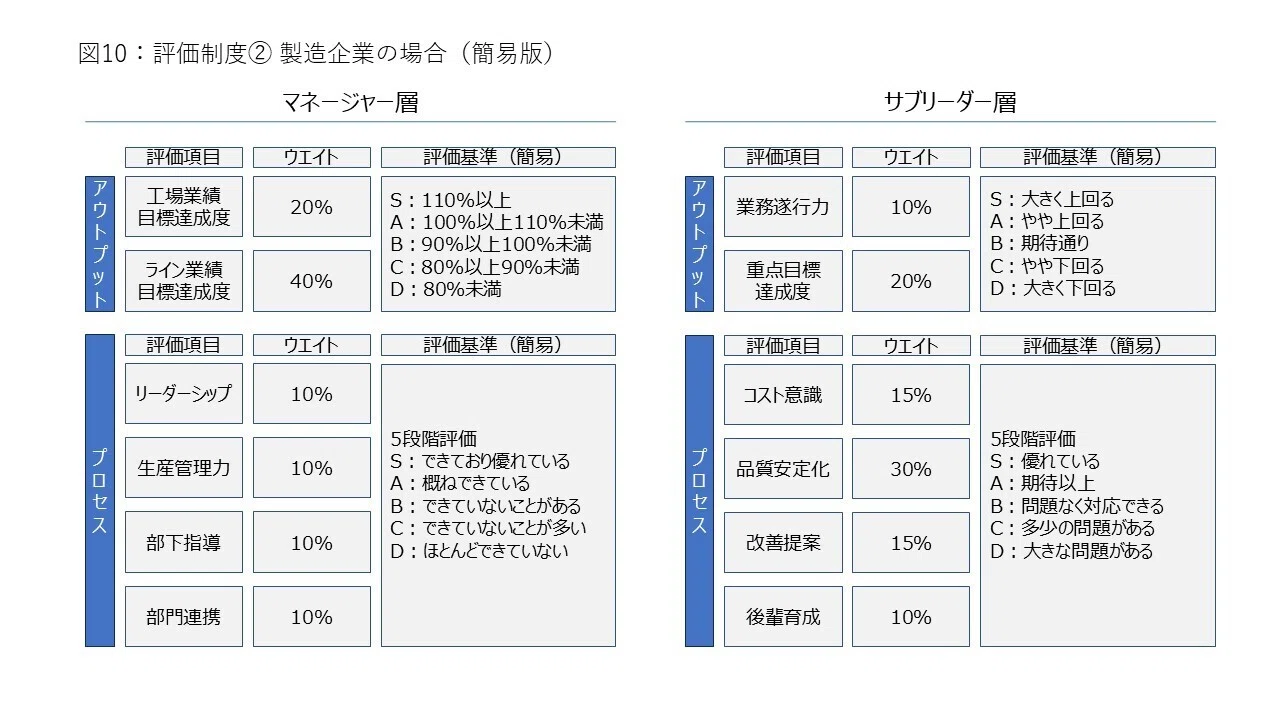 ベンチャー・中小企業のための人事制度設計の教科書｜はやと＠フリー