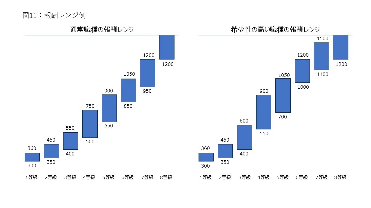 ベンチャー・中小企業のための人事制度設計の教科書｜はやと＠フリー