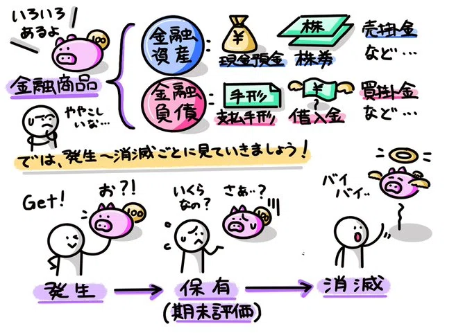 よごれた純資産の部？・・・簿記を習い始めに「金融商品会計」学習が