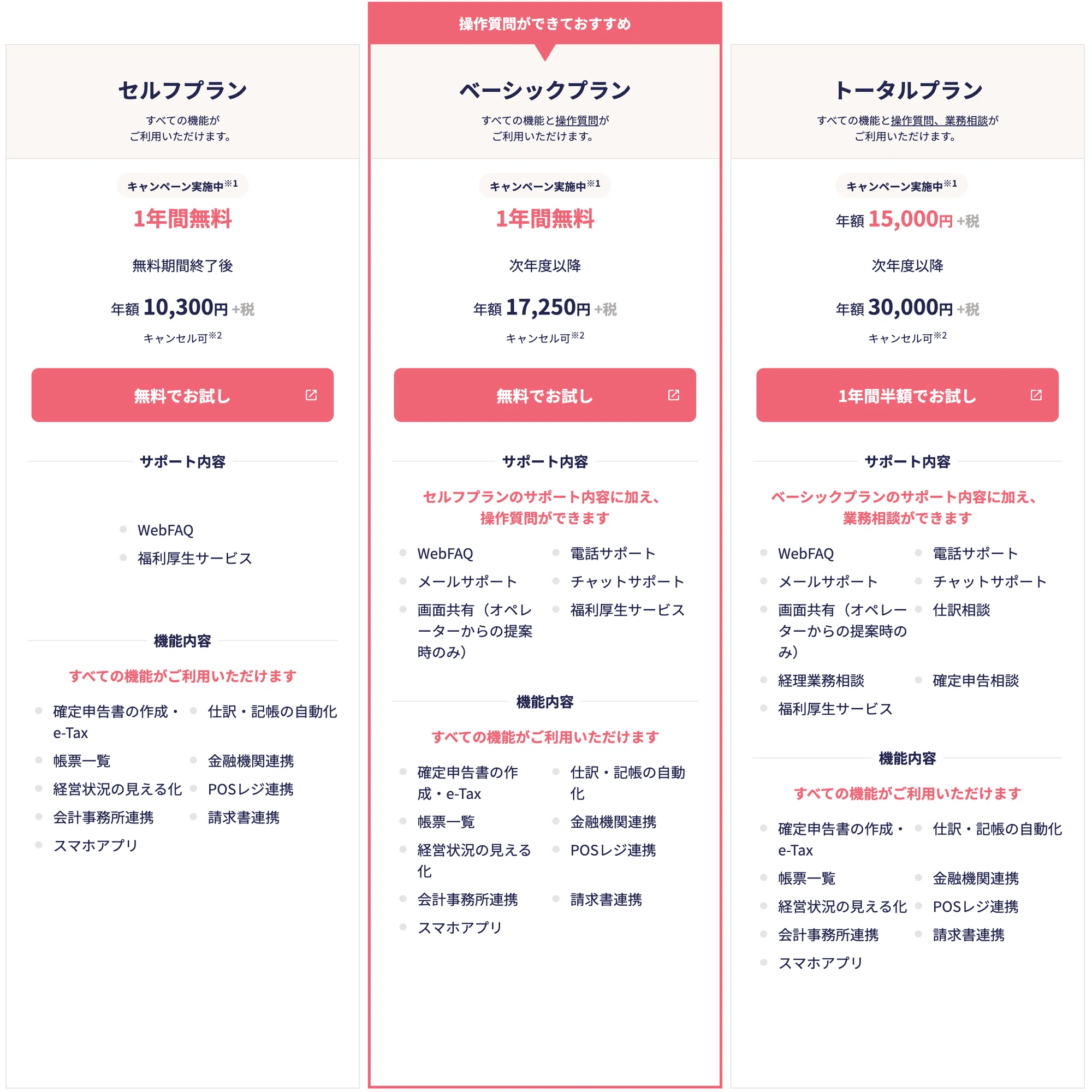 確定申告】弥生会計とクレジットカードで『ラク』になったお話し 