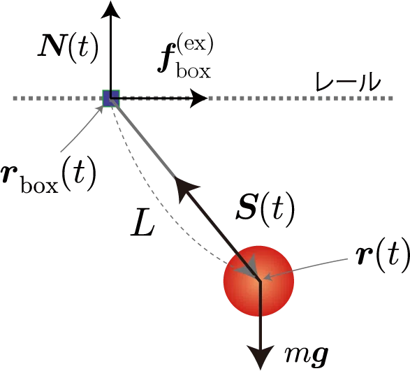 [Python] Pulley Pendulum Motion via Gravity + Tension｜シミュ君
