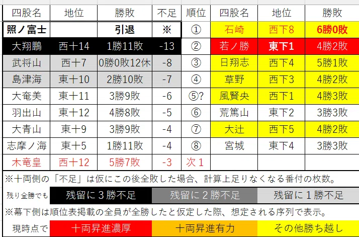 (02)