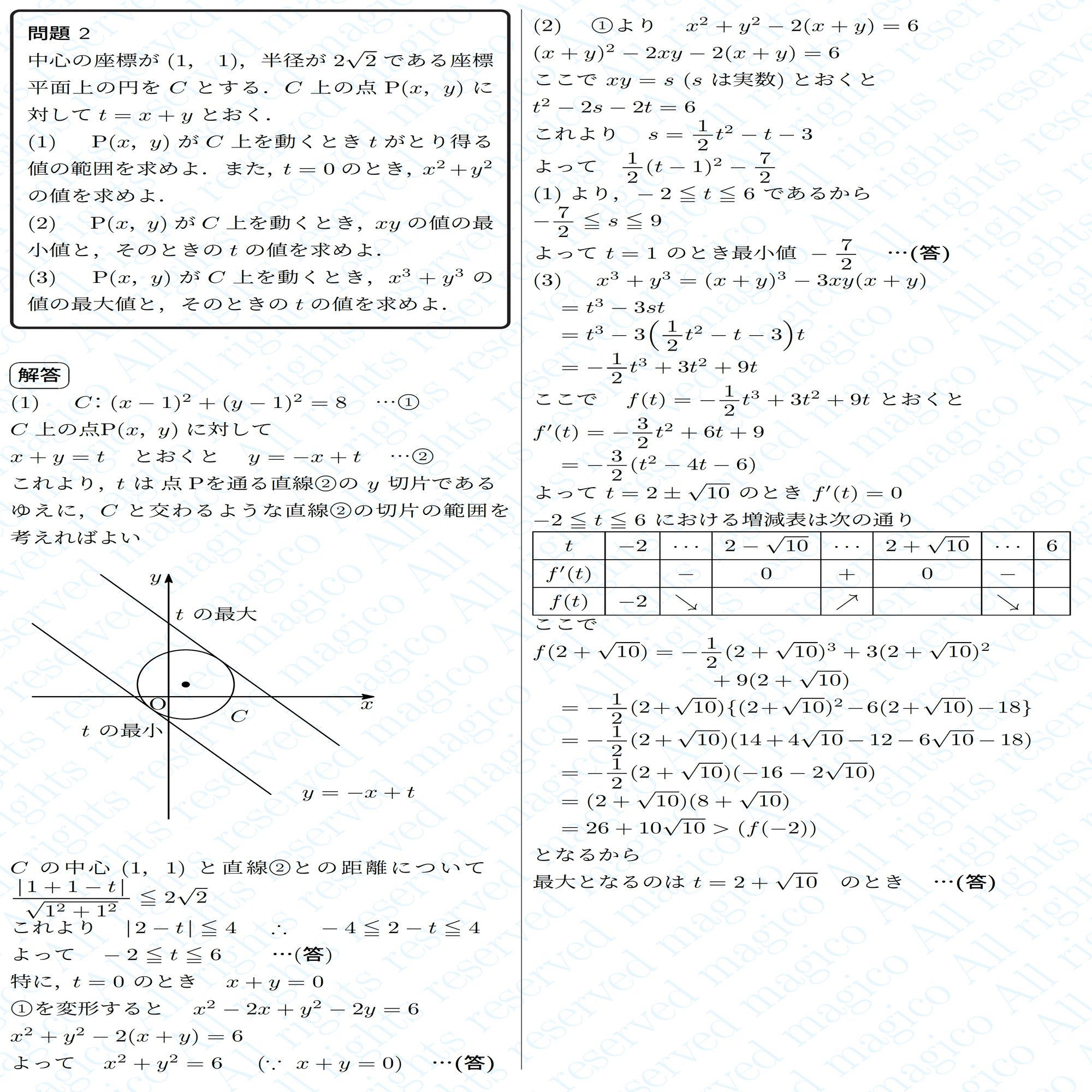 数学】2変数の最大最小の整理(I・II横断型)｜magico