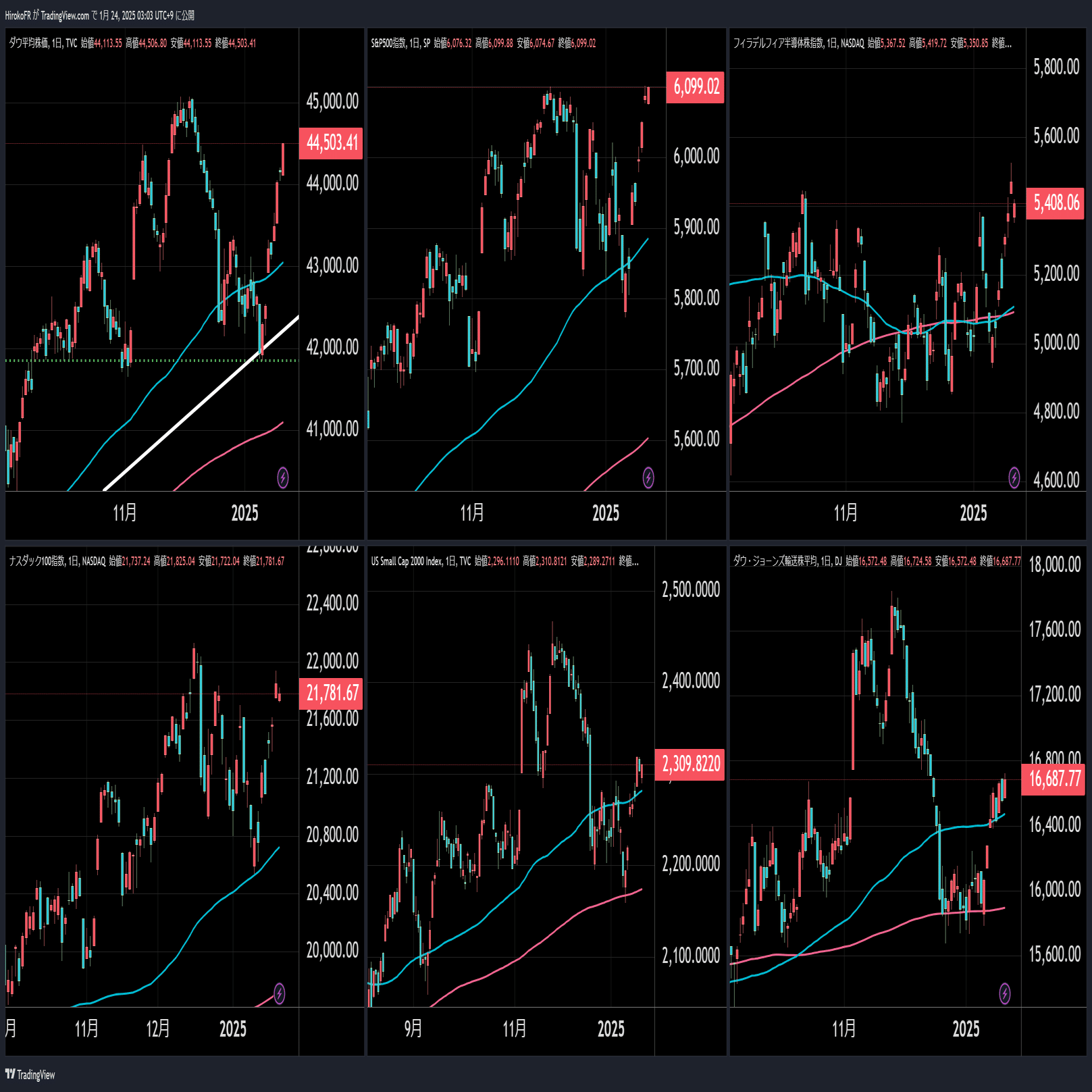 日経平均4万円、日銀受けてレンジブレイクできるか？～短期金利低下でドル全面安｜大橋ひろこ