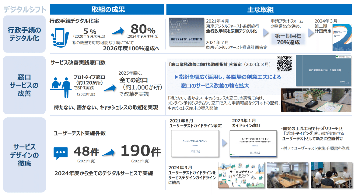 意見募集終了しました】組織や分野を越えた「政策DX」でサービス