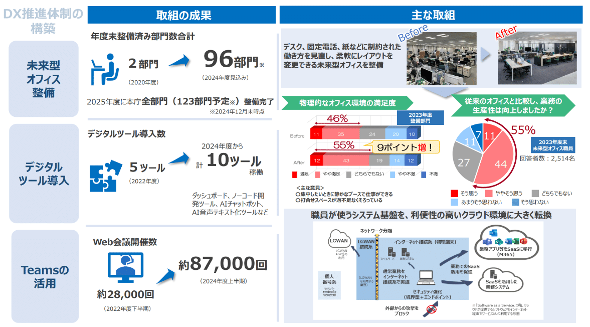 意見募集終了しました】組織や分野を越えた「政策DX」でサービス