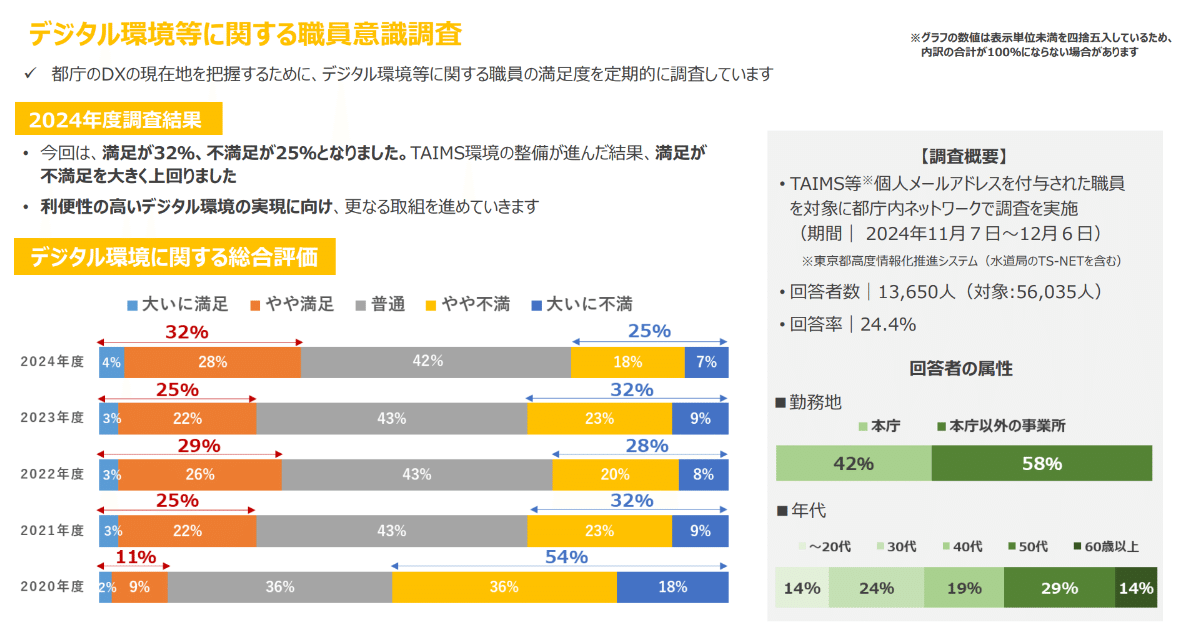 特別価格 意見募集終了しました】組織や分野を越えた「政策DX」でサービス 健康家電