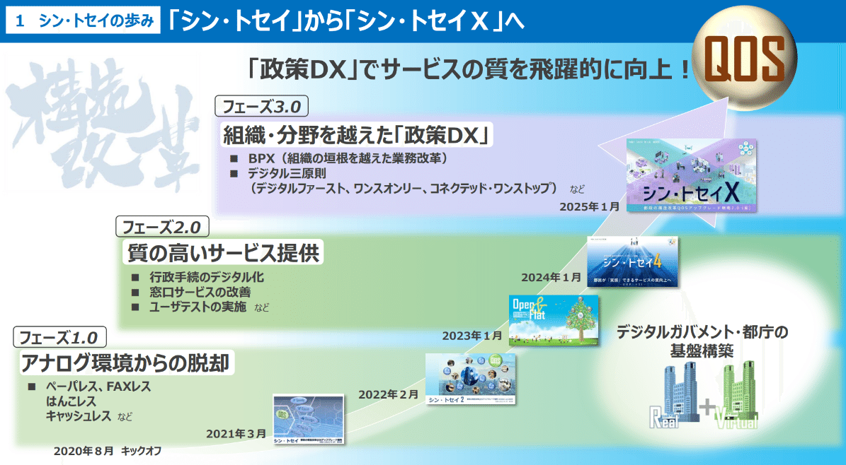 意見募集終了しました】組織や分野を越えた「政策DX」でサービス