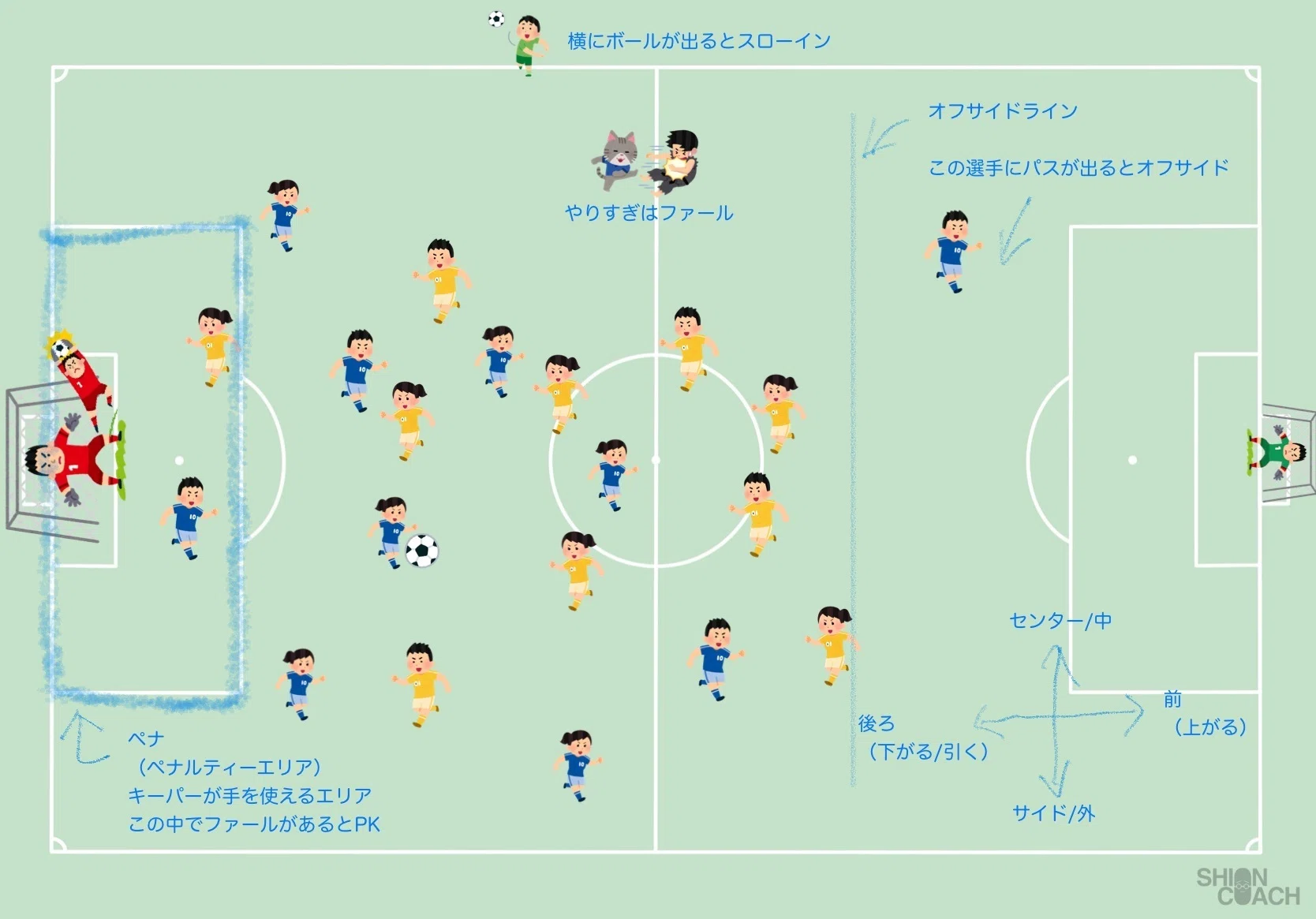 サッカーを知らない人でもサッカーを楽しく見る方法｜シオンコーチ